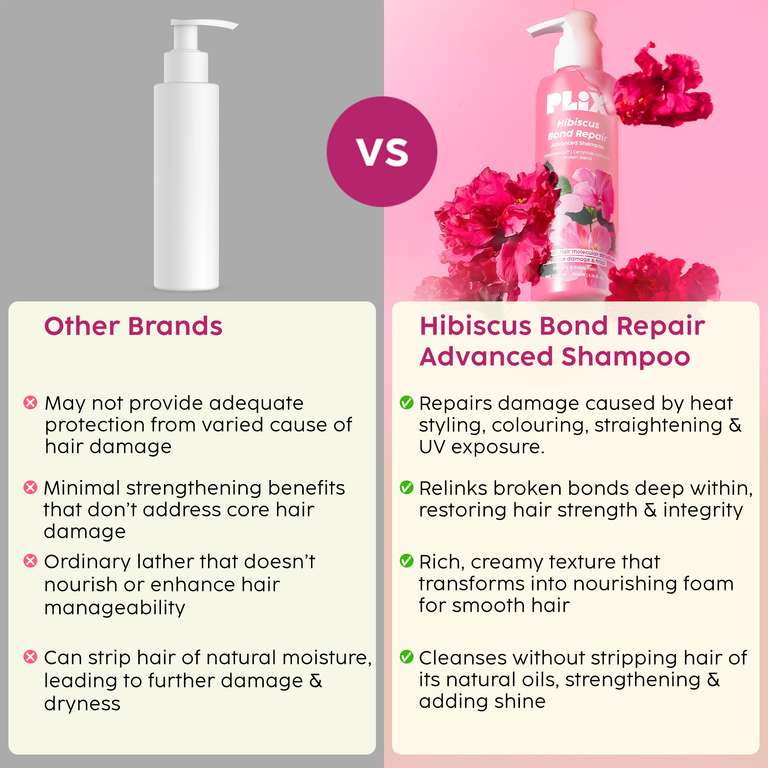 Plix Hibiscus Bond Repair Advanced Shampoo | Repairs Hair Structure & Reduces Breakage, 200ml